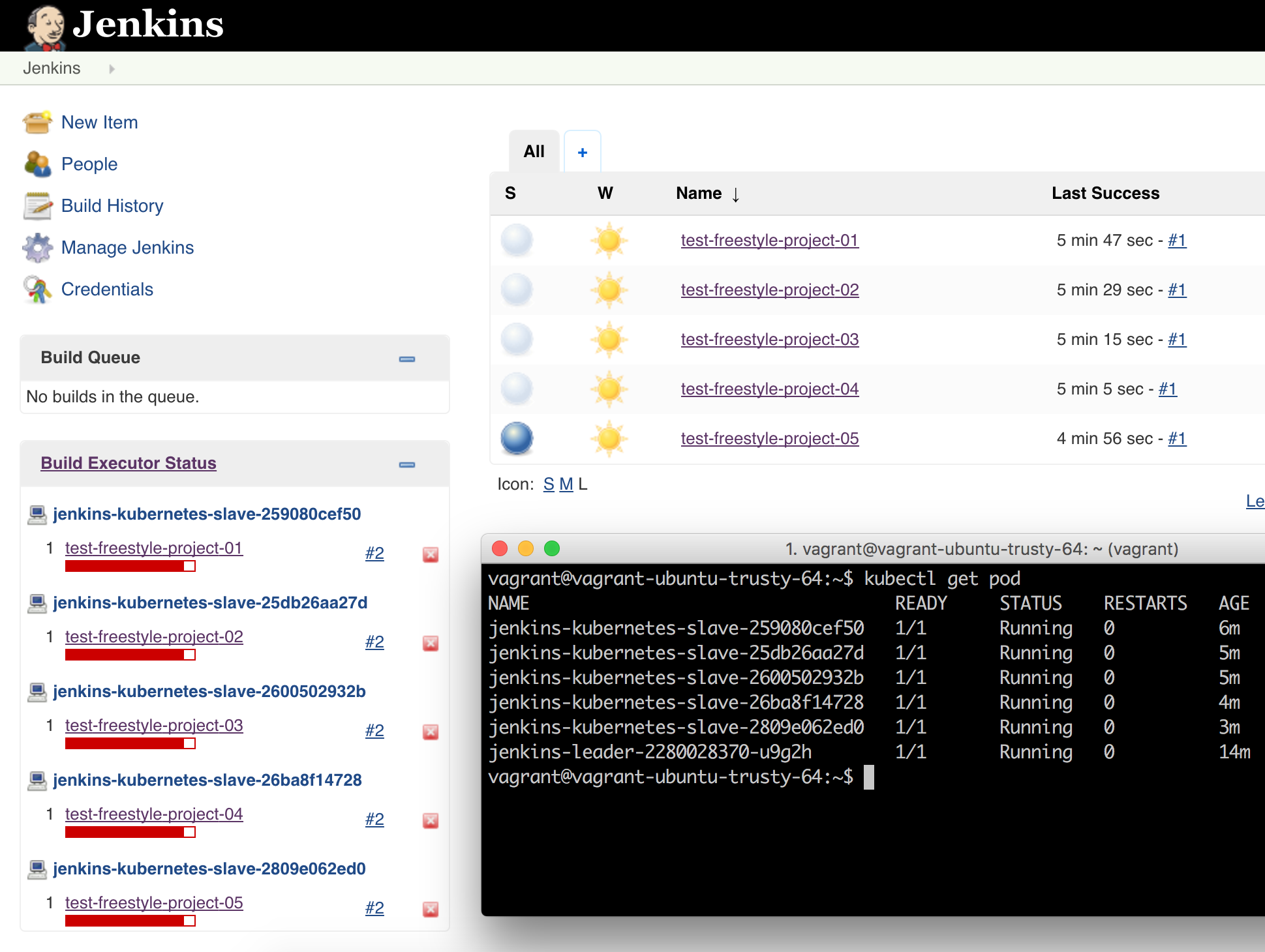 Jenkins on Kubernetes